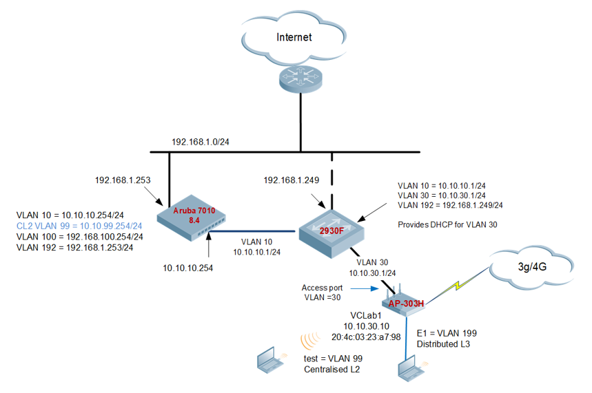 Instant AP VPN Solution – Solutions Tech Lab