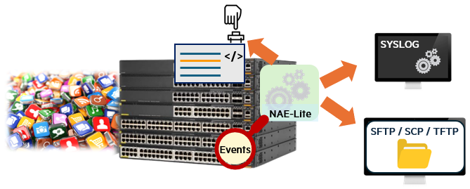 Aruba CX Switch Automation with Network Analytics Engine Lite ...