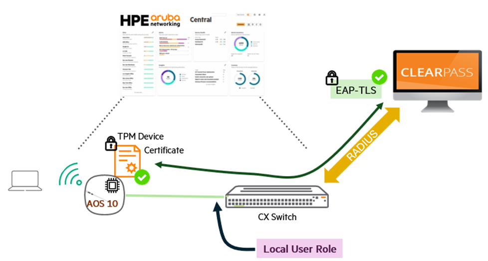 Strengthening AP Security with TPM-Based Authentication – Solutions ...